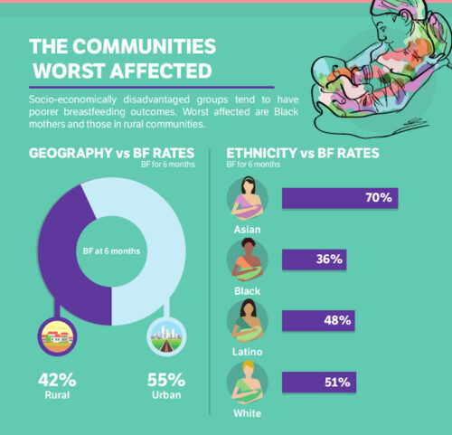 breastfeeding inequality